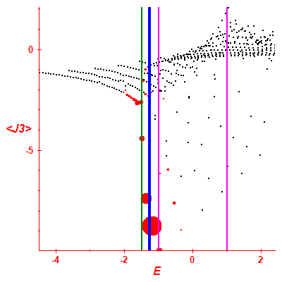 Peres lattice <J3>